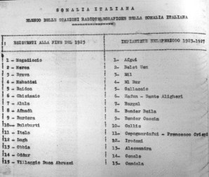 Elenco_stazioni-radiotelegrafiche_Somalia-Italiana_1927