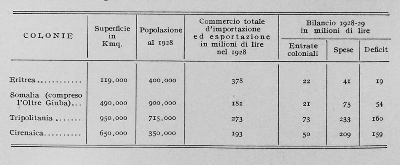 bilancio-colonie-italiane_1928