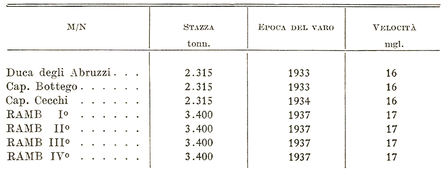 Ramb_bananiere_Somalia